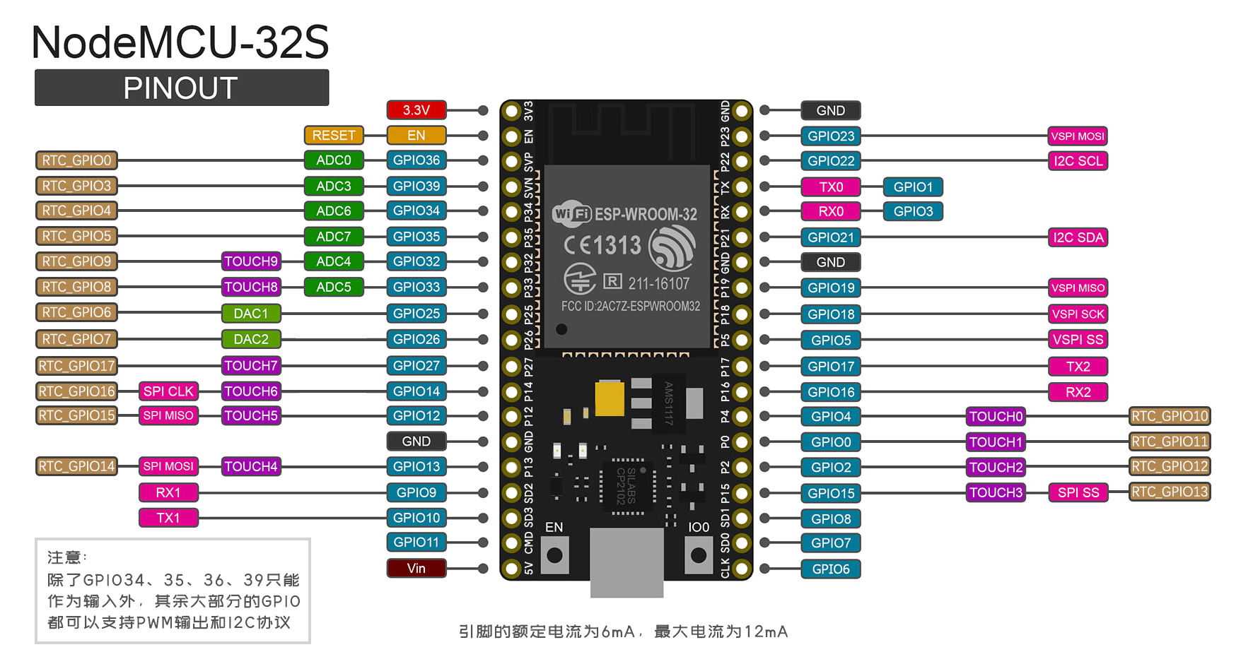 ESP32-NodeMCU-32S