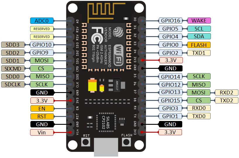 ESP8266-12E-NodeMCU-Kit
