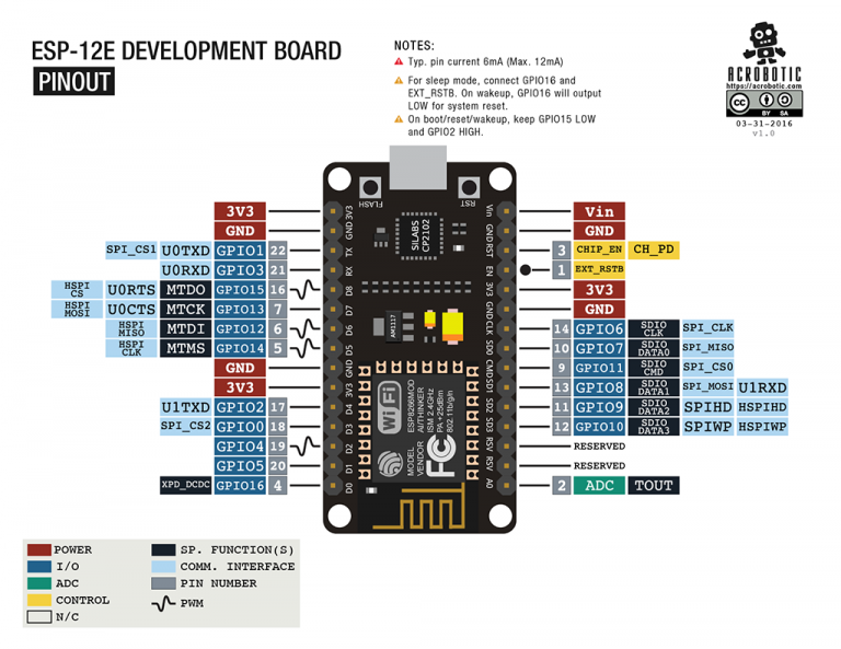 ESP8266-DEVKIT