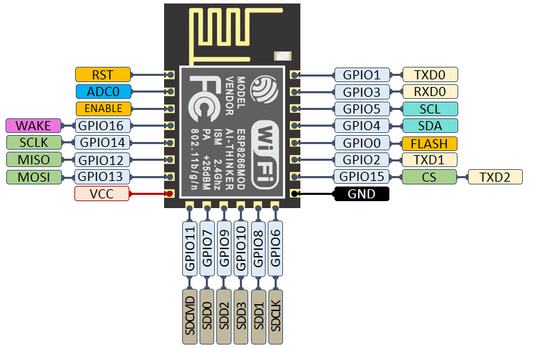 ESP8266-12E